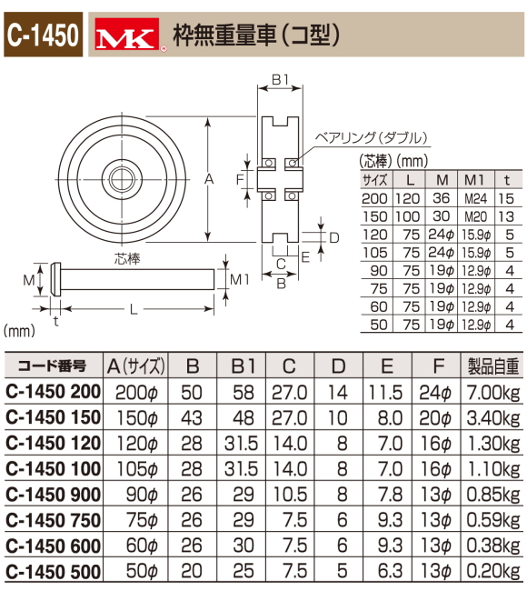 ＭＫ 枠付重量車 １５０ｍｍ 平型 C-1400-150 1個 - 2