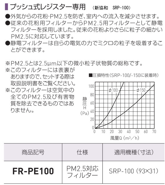 新協和　PM2.5対応フィルター